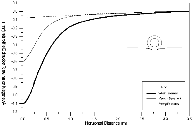 Road Wave Figure A (6KB)