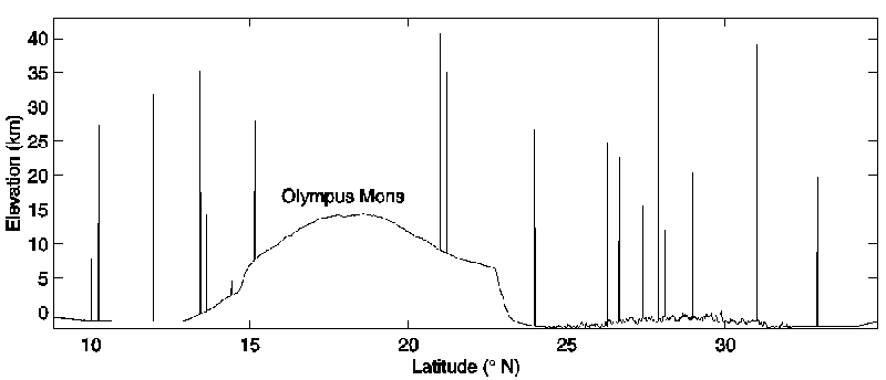 The Rumpelstiltskin Paradigm Figure A (7KB)